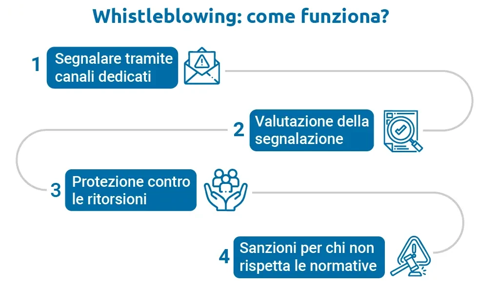 Whistleblowing
